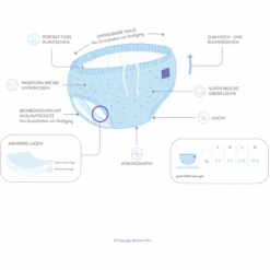 Bambino Mio Schwimmwindel Wiederverwendbar, Milde Melone -BéBé-Jou Store bambino mio schwimmwindel wiederverwendbar milde melone a354852 4