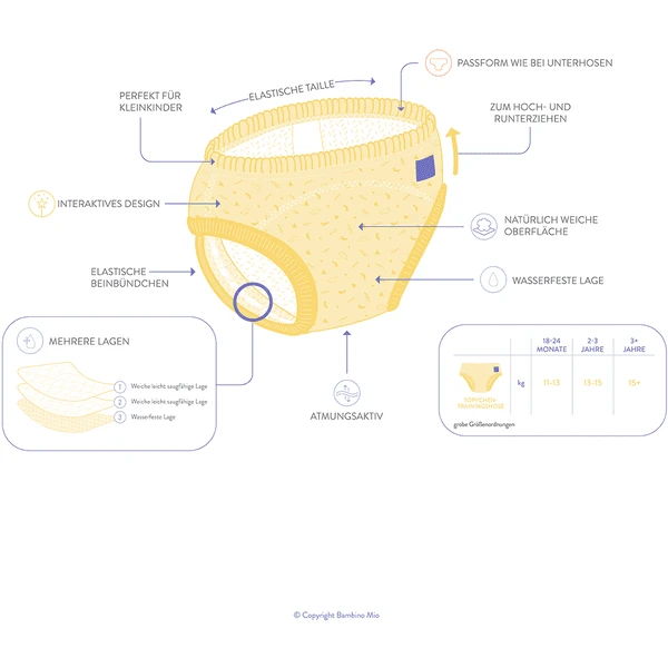 Bambino Mio Töpfchen-Trainingshose, Junge Mixed Dino, 5er Packung 2 Bambino Mio Töpfchen-Trainingshose, Junge Mixed Dino, 5er Packung – Bild 2